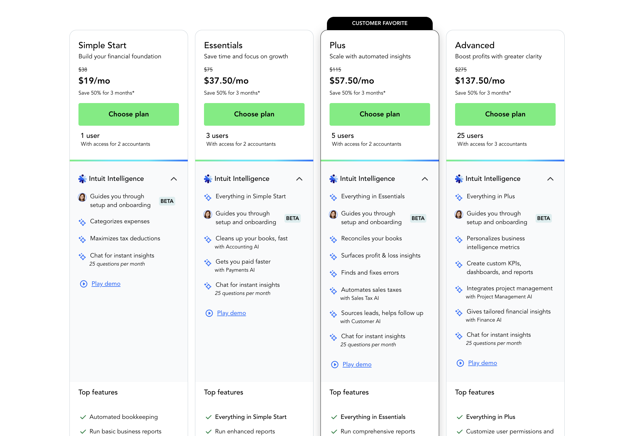Original QuickBooks pricing page — four equally weighted plan cards